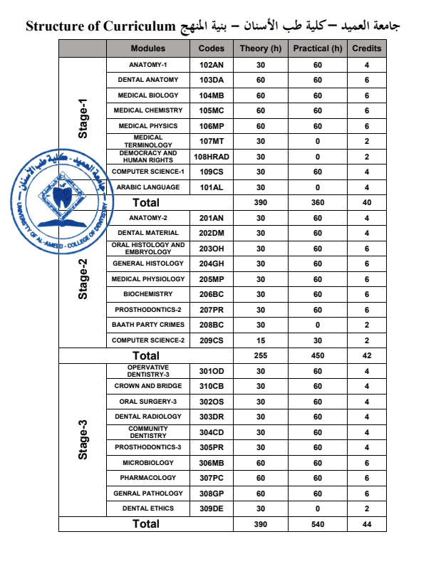 Curriculum Structure and Course Units